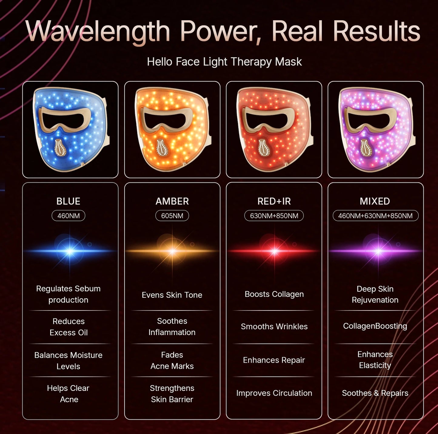 Hello Face M300 4D LED Therapy Mask – Anti-Aging & Acne Care Silicone Mask