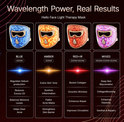 Hello Face M300 4D LED Therapy Mask – Anti-Aging & Acne Care Silicone Mask